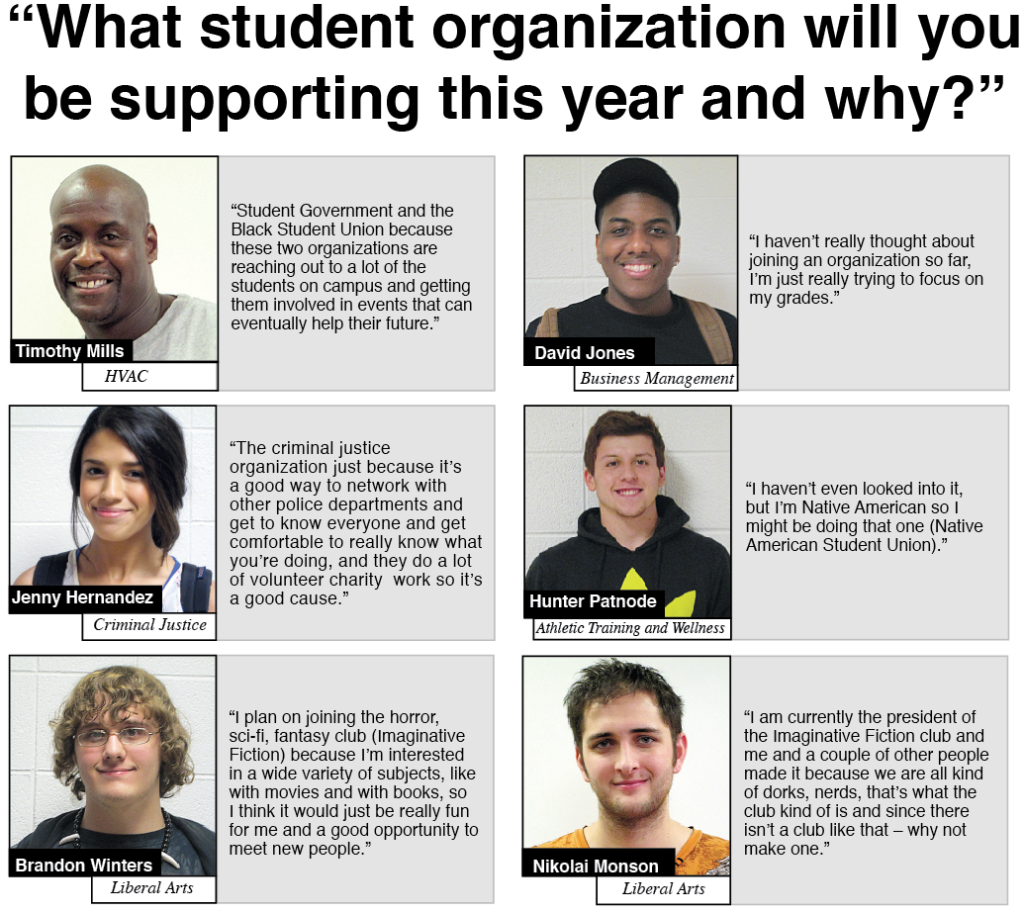 “What student organization will you be supporting this year and why?”