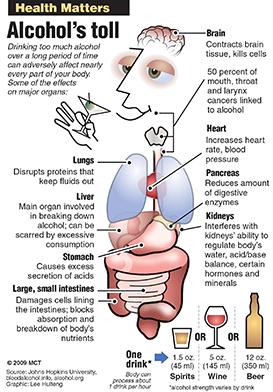 Weekly Health Matters graphic: Diagram of a human showing how alcohol consumption can adversely affect the body's major organs. 