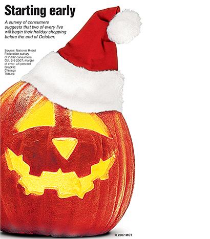 Business centerpiece graphic of a survey of consumers showing that 2 out of every 5 begin holiday shopping before the end of October; includes information on what people are buying and where and an image of a jack-o-lantern wearing a Santa hat. 