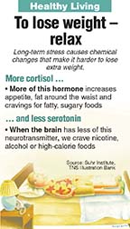 Weekly Healthy Living nutrition graphic: Some chemical changes caused by stress, which can make it harder to lose weight. TNS 2015