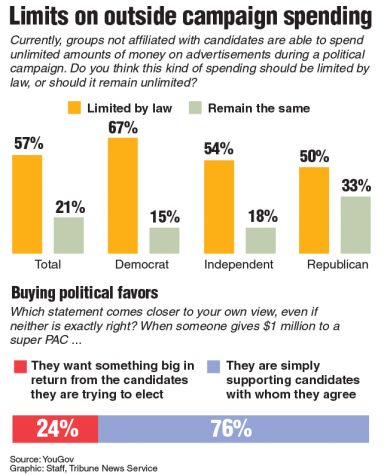 Why there needs to be an even playing field in presidential politics
