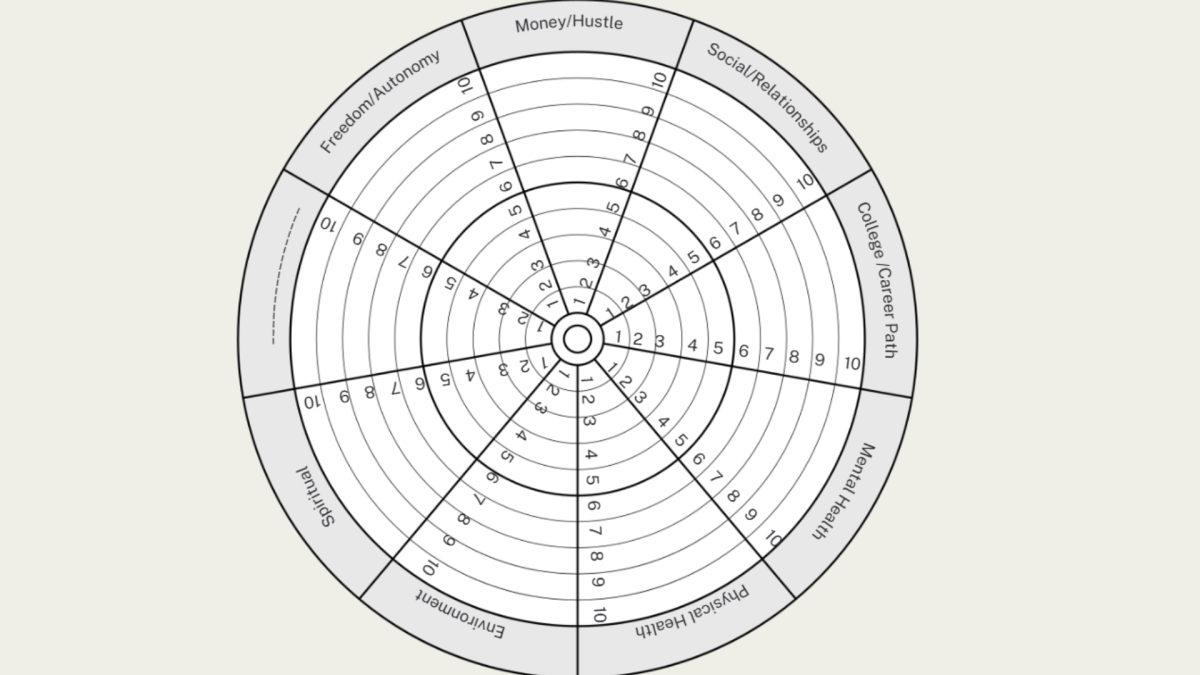 The Wheel of Life is commonly used in life coaching spaces. Paul J. Meyer created the original Wheel; this image is a modification provided by MATC Bilingual Retention Coach Samantha Burgos.