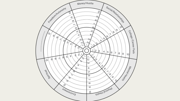 The Wheel of Life is commonly used in life coaching spaces. Paul J. Meyer created the original Wheel; this image is a modification provided by MATC Bilingual Retention Coach Samantha Burgos. 